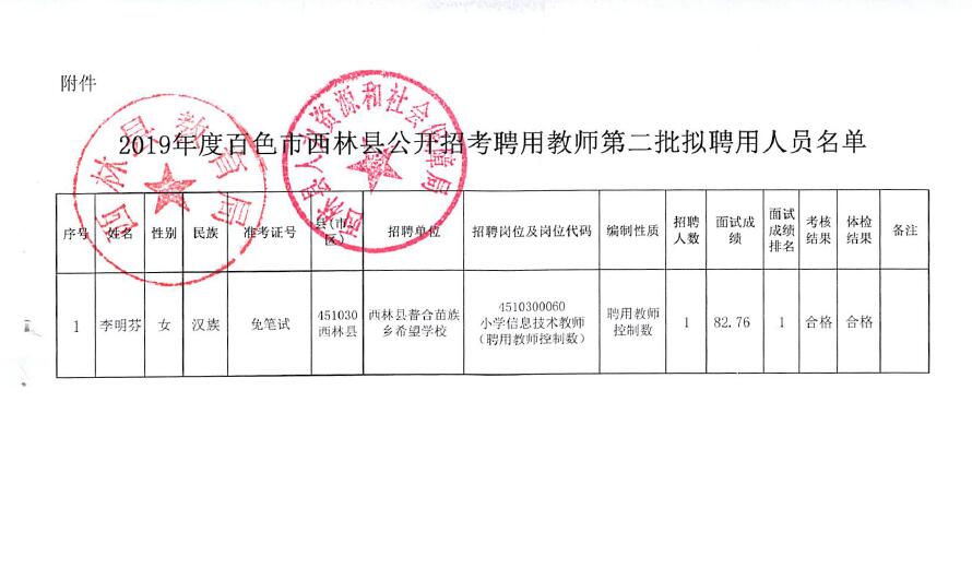 西丰县特殊教育事业单位最新招聘启事概览