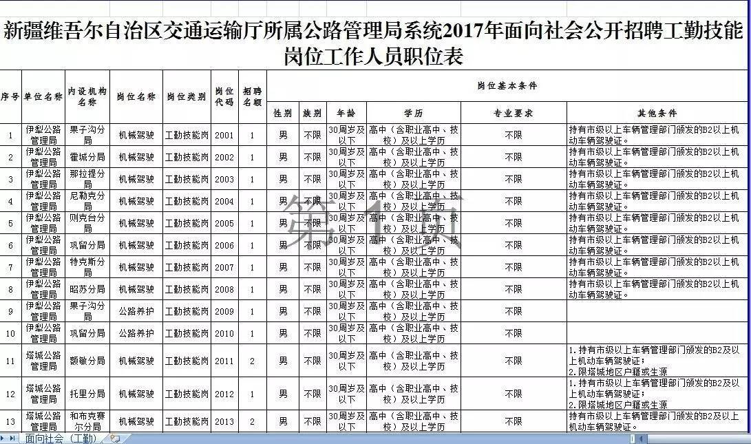 横县公路运输管理事业单位招聘启事概览