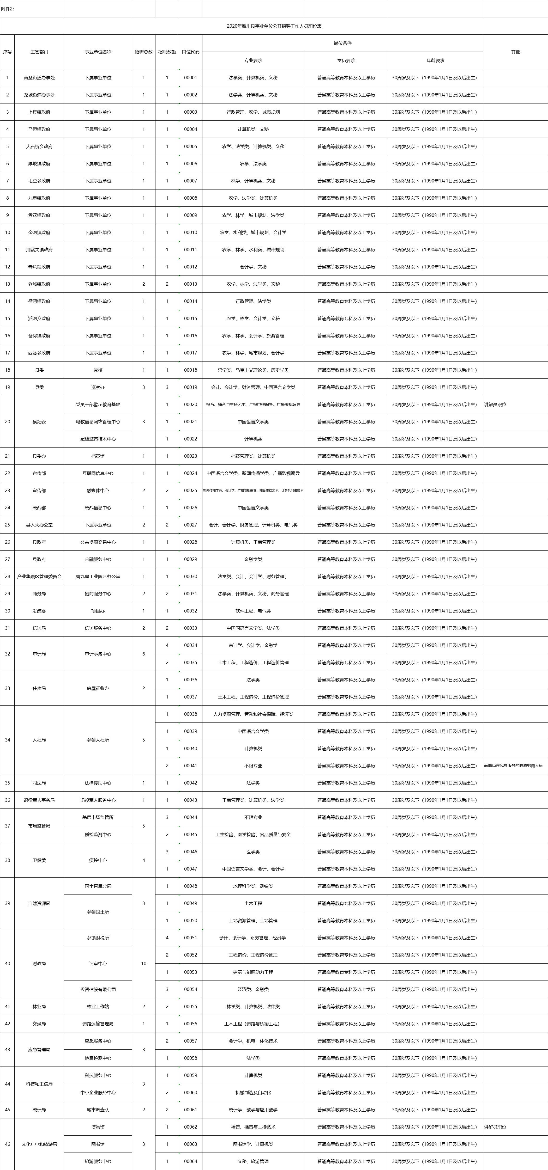 淅川县农业农村局招聘启事