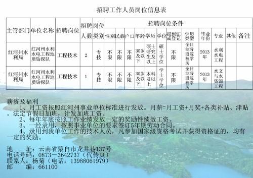 曲阜市水利局最新招聘信息解读及应聘指南