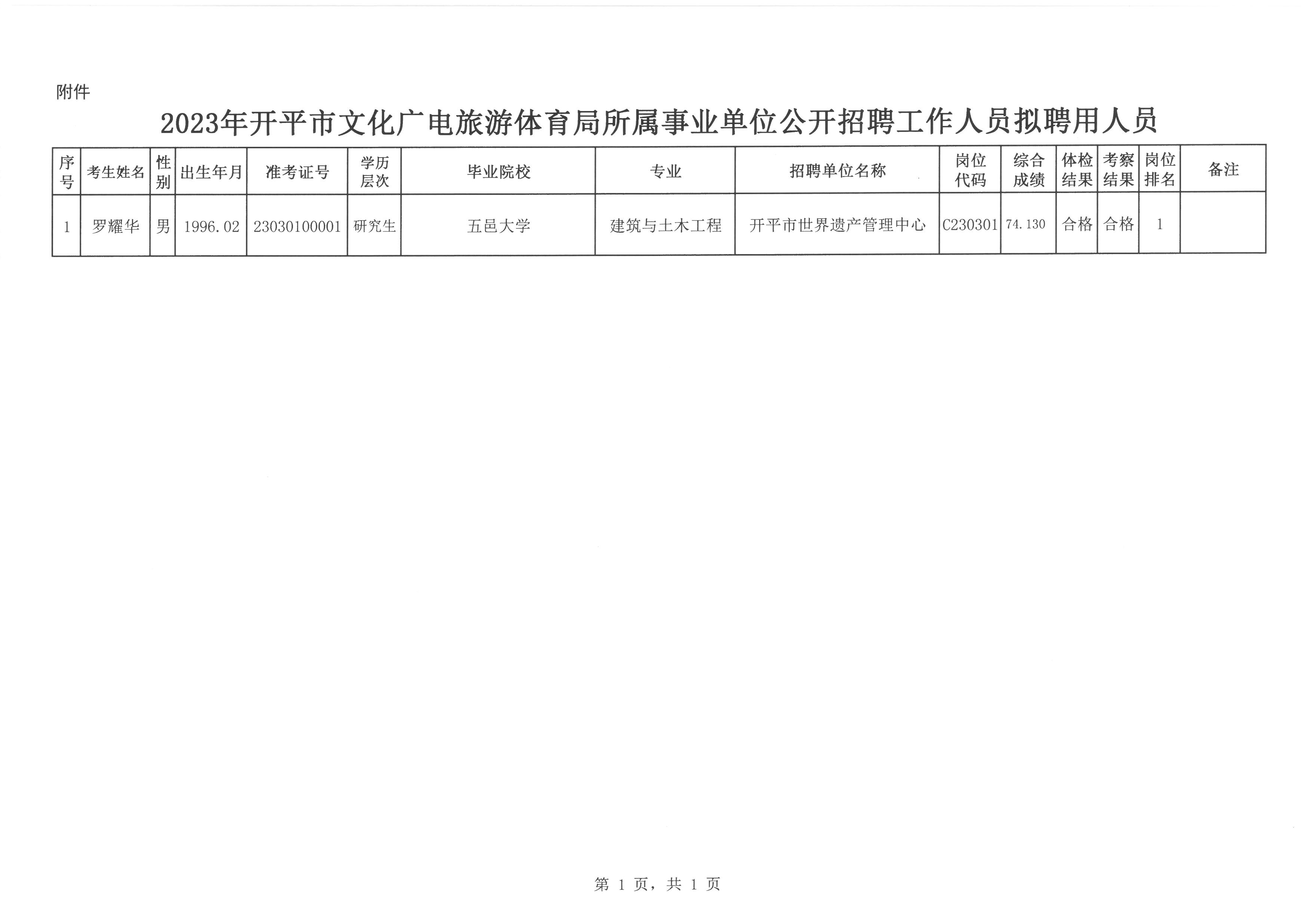 广平县财政局最新招聘启事