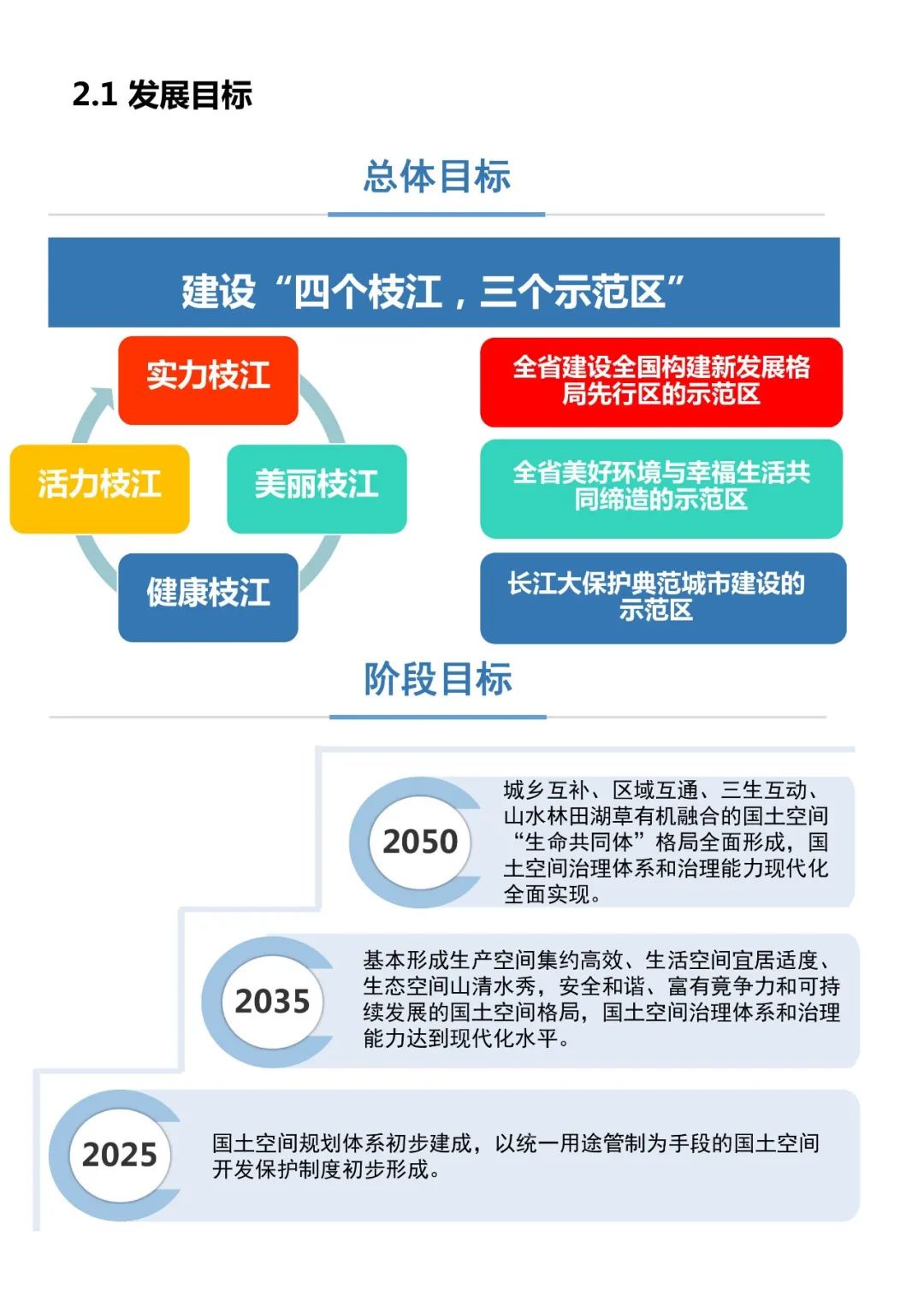 枝江市人民政府办公室最新发展规划概览