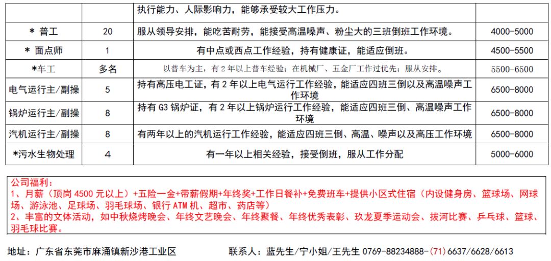 云浮市建设局最新招聘启事