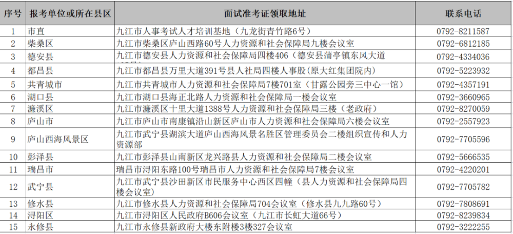 九江县级公路维护监理事业单位招聘资讯及解析