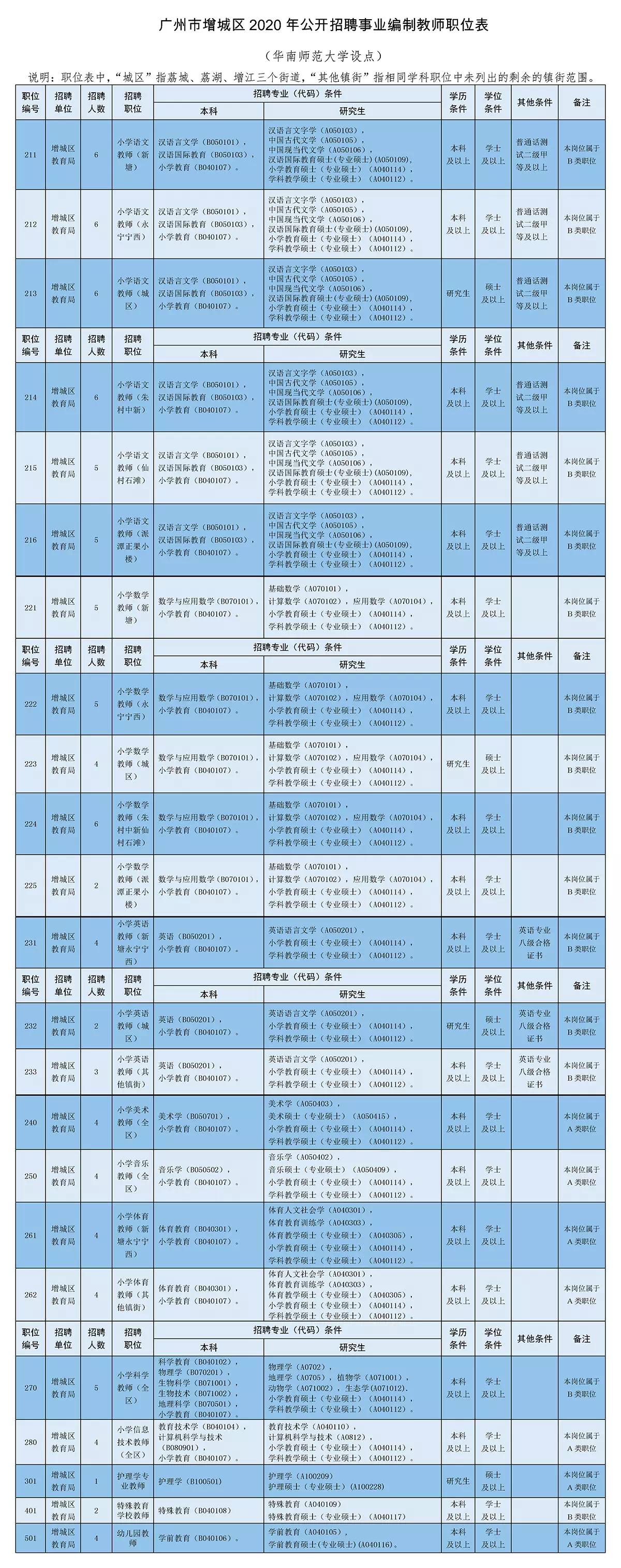 荔城区自然资源和规划局招聘新公告解析