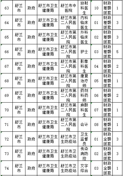 舒兰市计生委最新招聘信息与动态全览