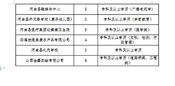 山阳区初中最新招聘公告全面解析