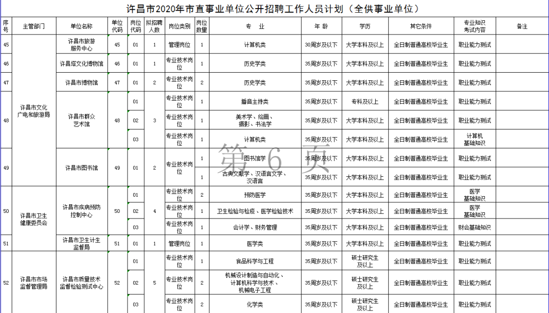 许昌市人事局最新招聘信息汇总