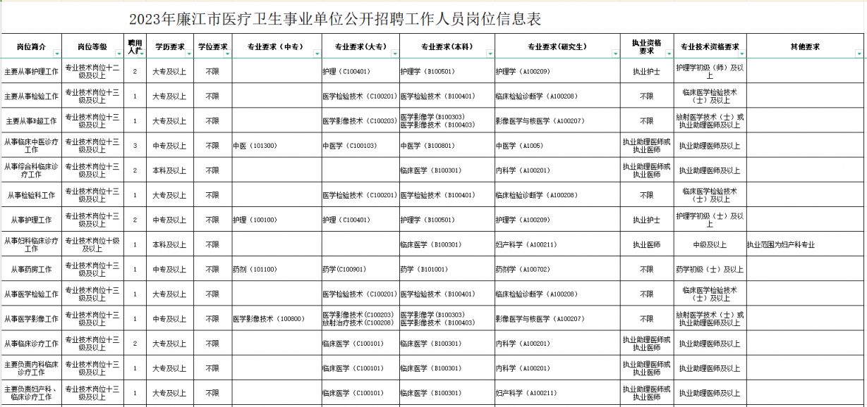 五常市康复事业单位招聘最新信息概览