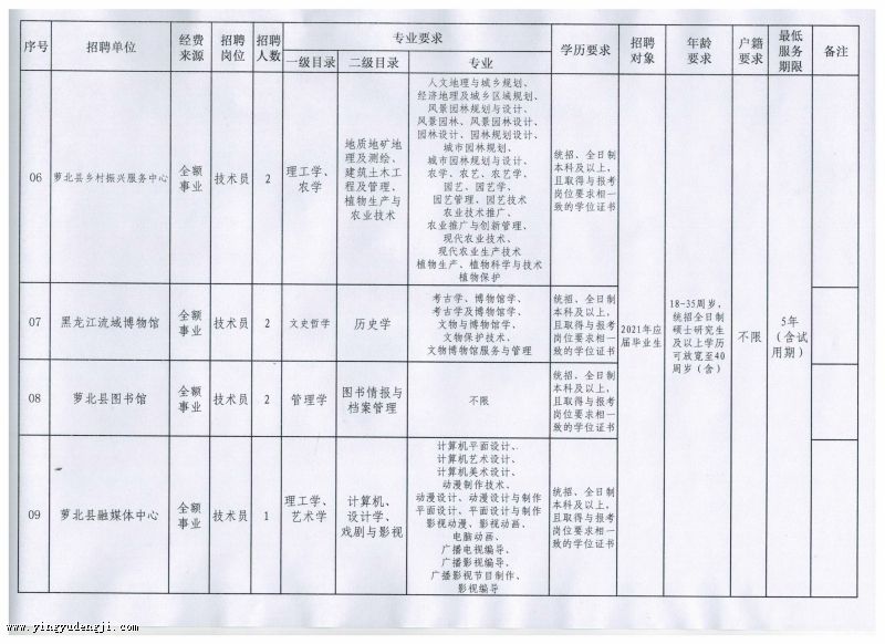 富锦市成人教育事业单位项目探索与实践的最新动态