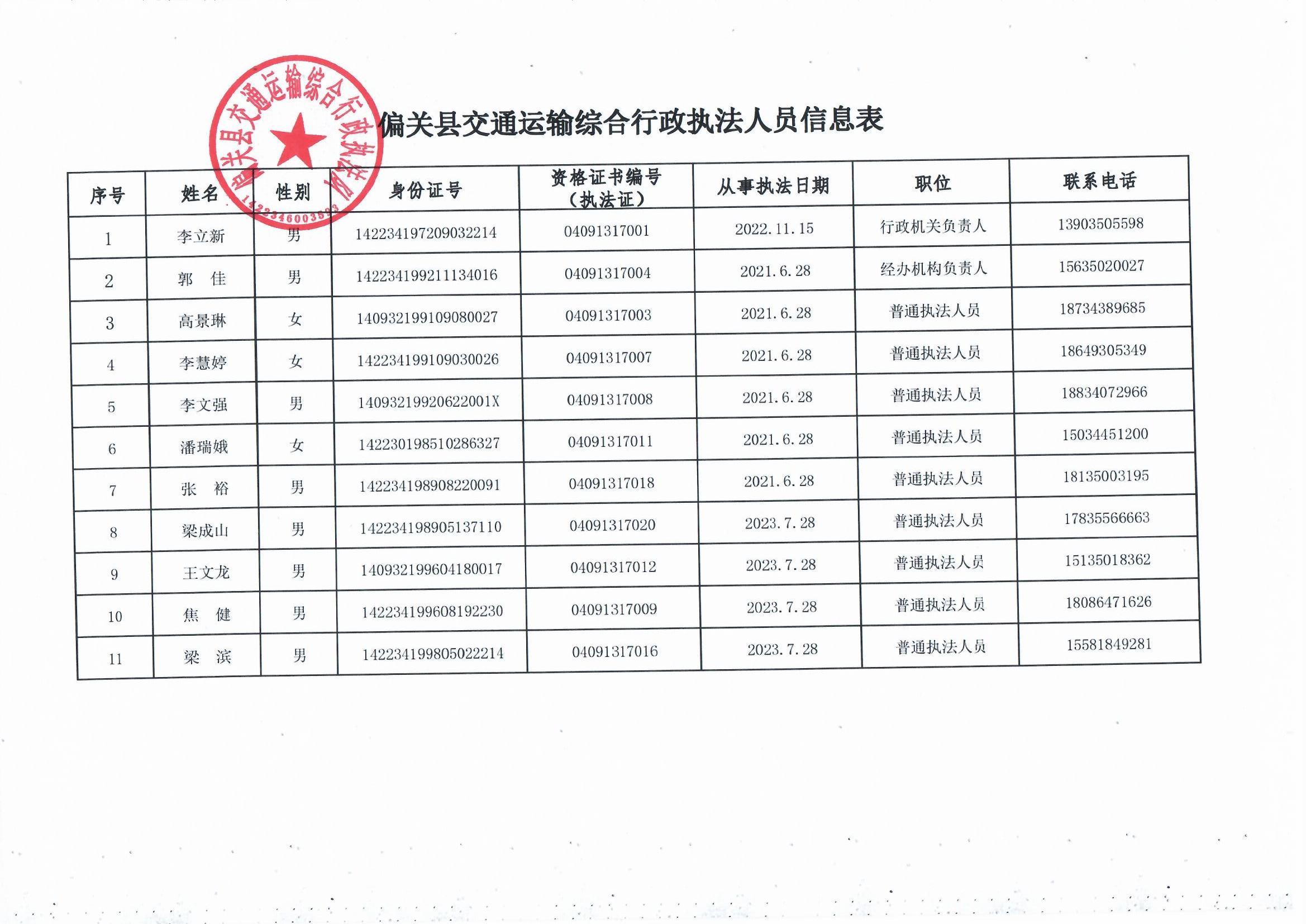 文水县公路运输管理事业单位最新领导概览