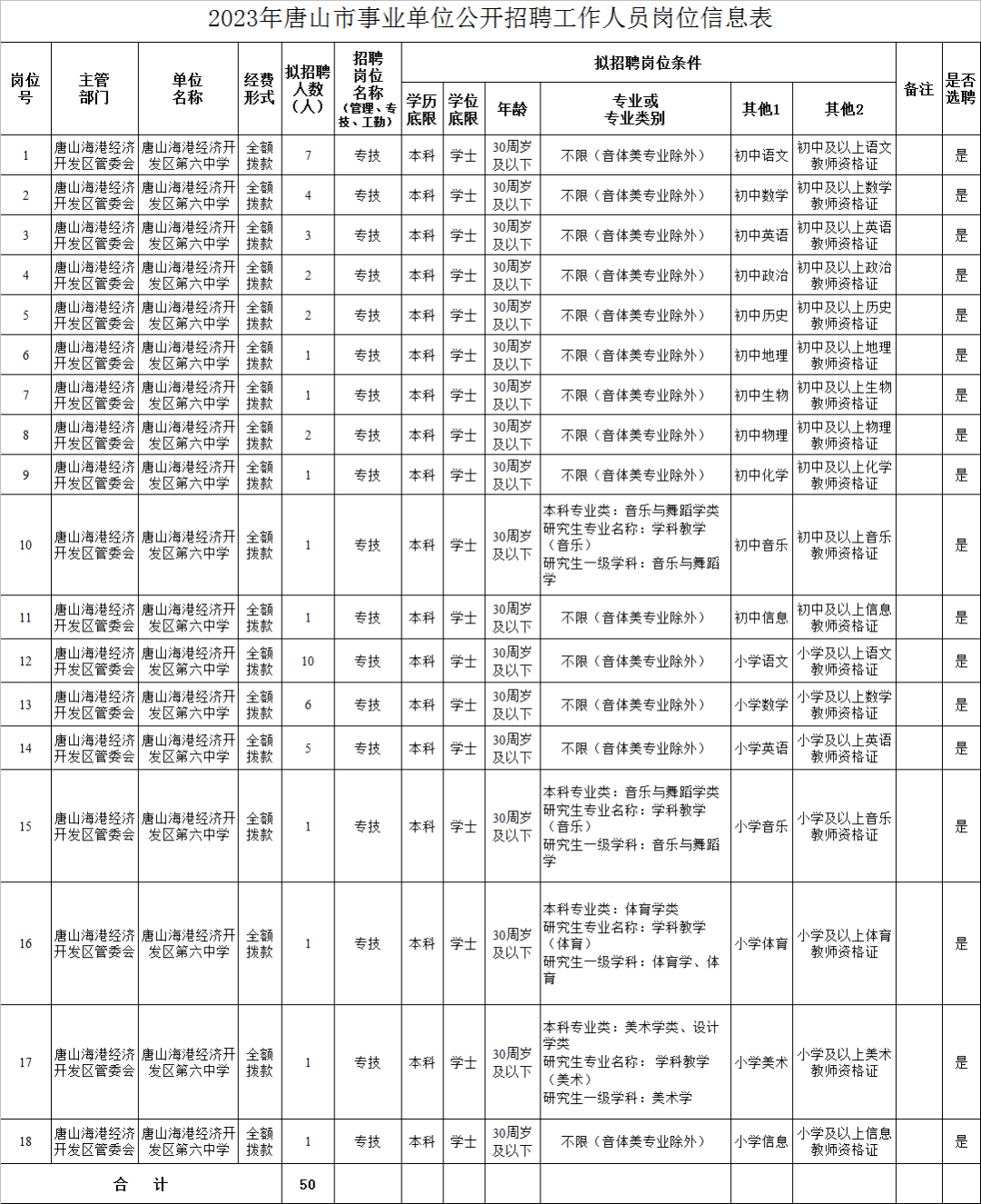 唐山市外事办公室最新招聘启事概览