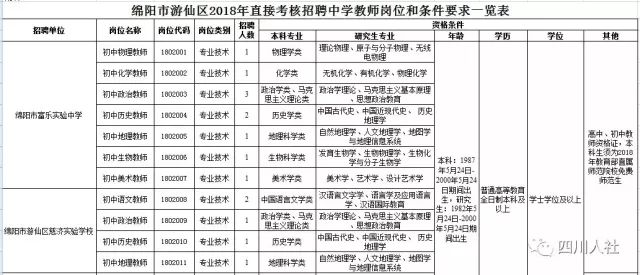 魏都区公路运输管理事业单位人事最新任命通知