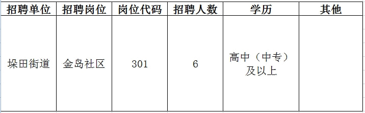 增城市成人教育事业单位招聘最新信息概览