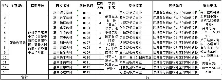 雄县市场监督管理局最新招聘公告详解