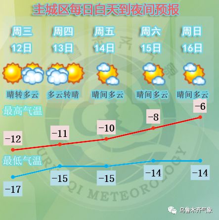 斜头村民委员会天气预报更新