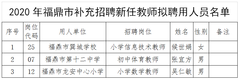 福鼎市教育局最新招聘概况及信息解读