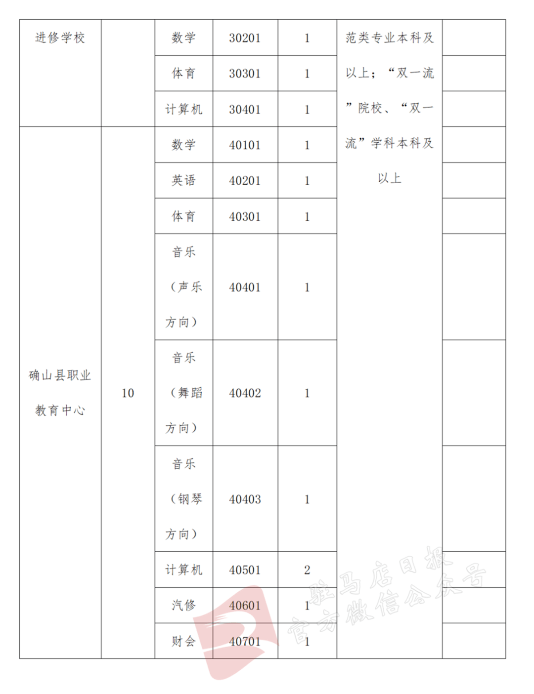 驻马店市体育局最新招聘信息汇总