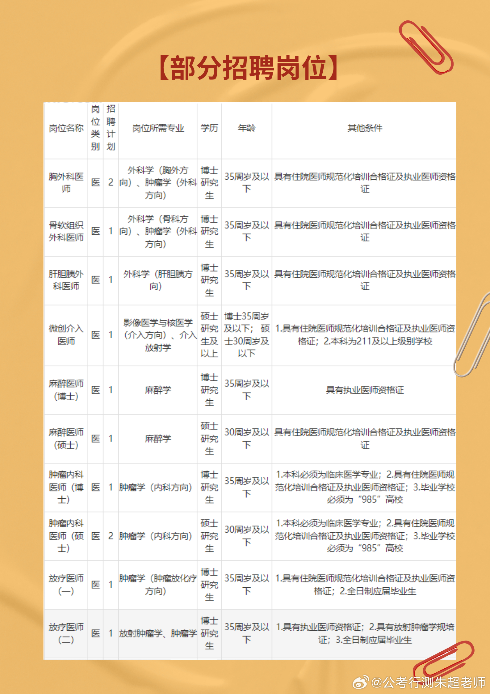 临沂市广播电视局最新招聘启事概览