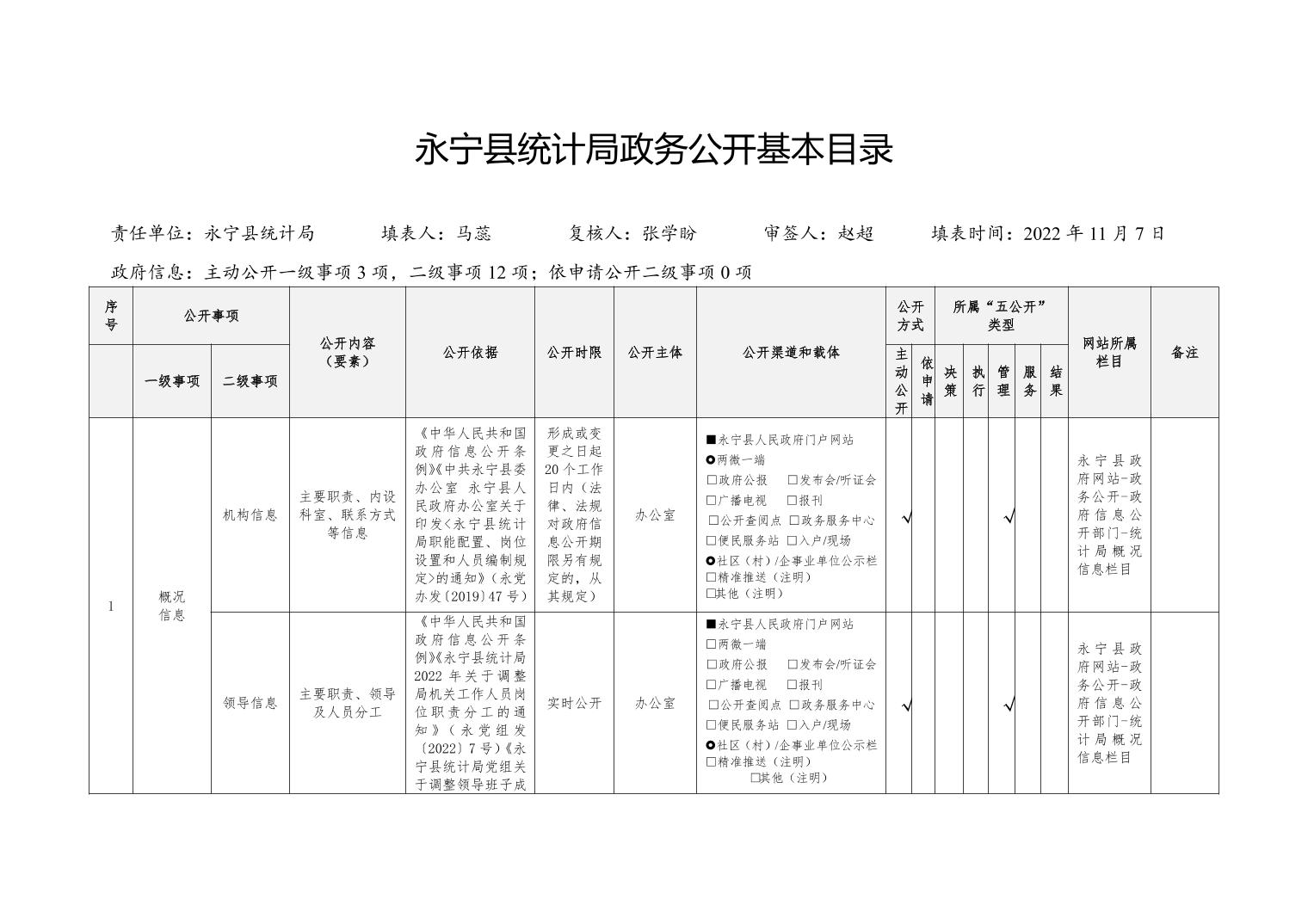 永平县审计局未来发展规划展望