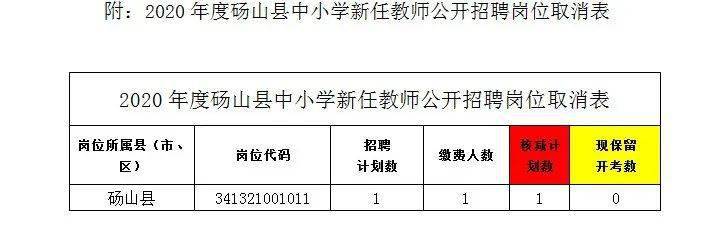 黑山县人民政府办公室最新招聘启事