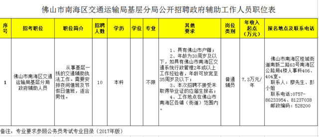 长海县交通运输局最新招聘启事概览