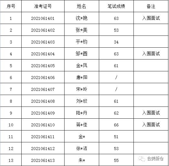 宝瓶社区村招聘信息更新与就业机遇深度探讨