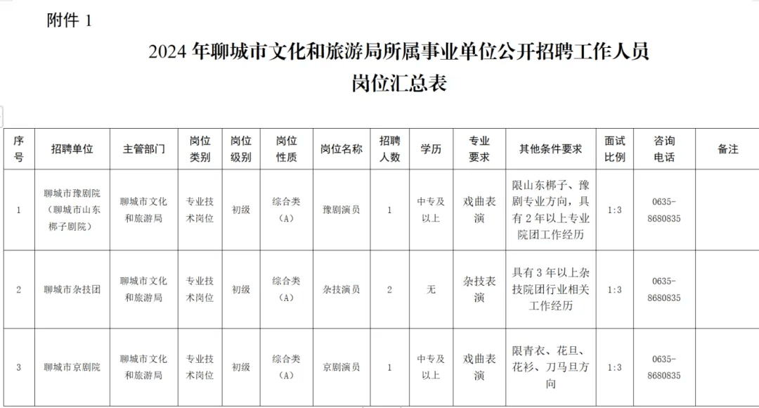 省直辖县级行政单位市旅游局最新招聘信息概览