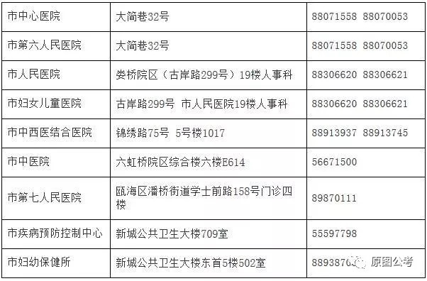 通川区计生委最新招聘信息与职业发展探讨