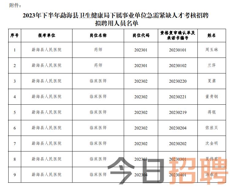 勐海县卫生健康局招聘启事，最新职位空缺与要求