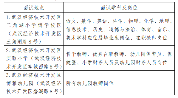 经济技术开发区教育局最新招聘公告概览