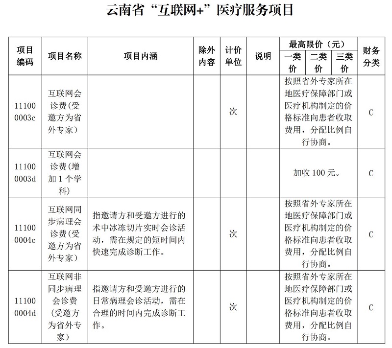 澄江县医疗保障局未来发展规划展望