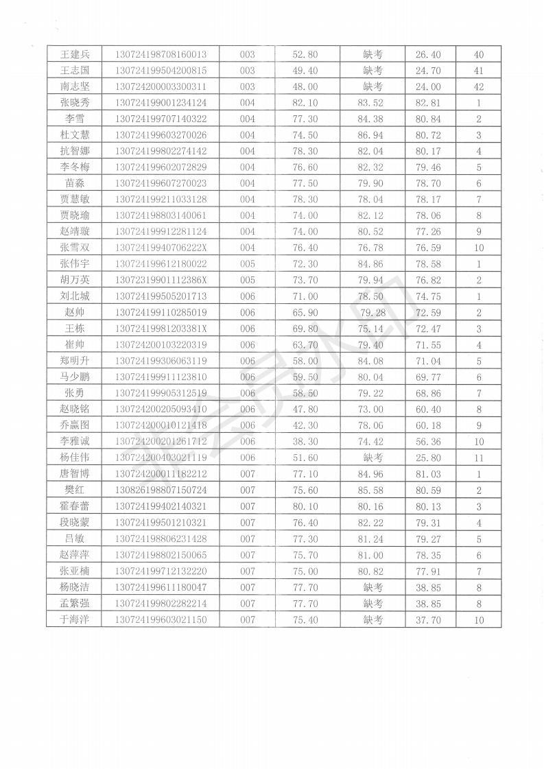 沽源县市场监督管理局招聘公告及详解