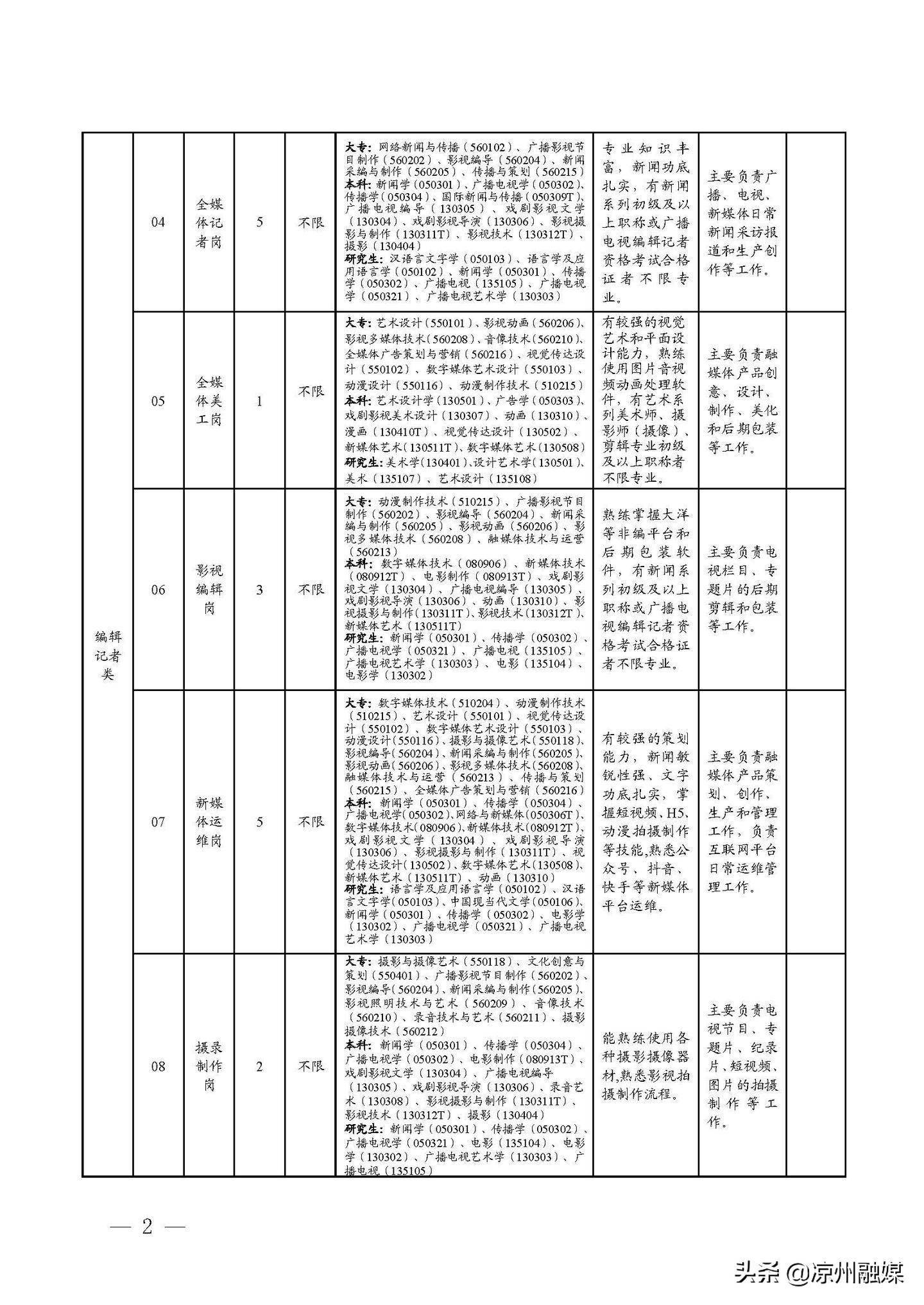 望城县公路运输管理事业单位招聘启事概览