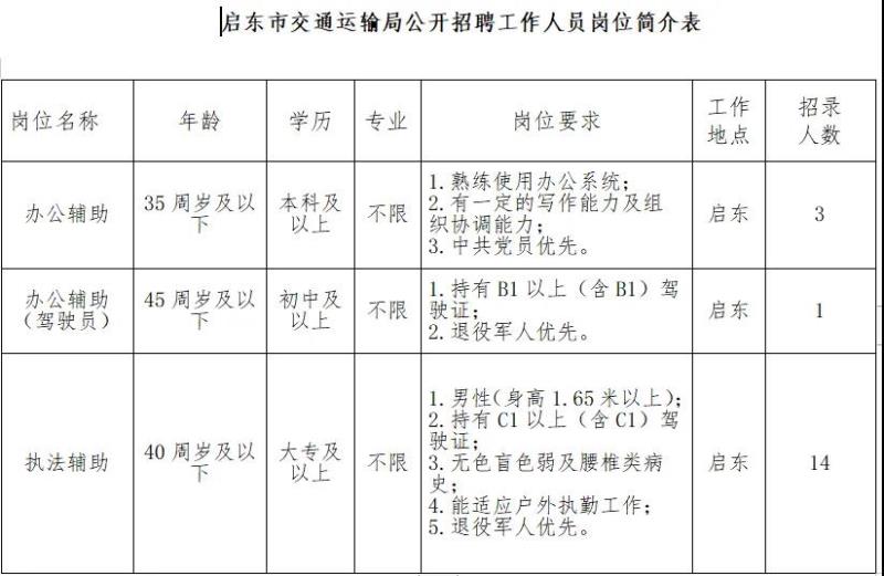 临漳县交通运输局招聘公告详解