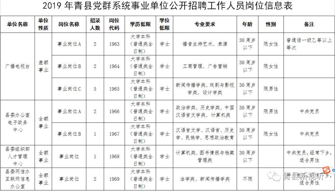 青县退役军人事务局招聘启事概览