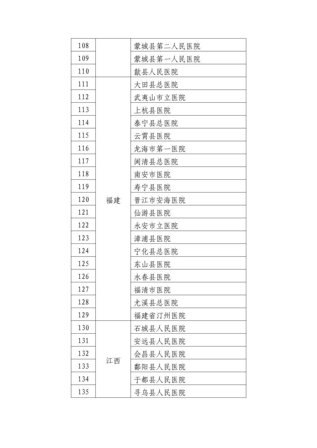 广昌县卫生健康局人事任命揭晓，未来医疗新格局展望