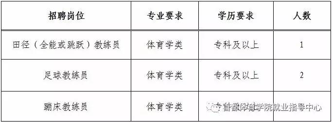 马龙县体育局最新招聘信息全面解析