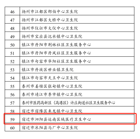 泗阳县卫生健康局最新发展规划概览