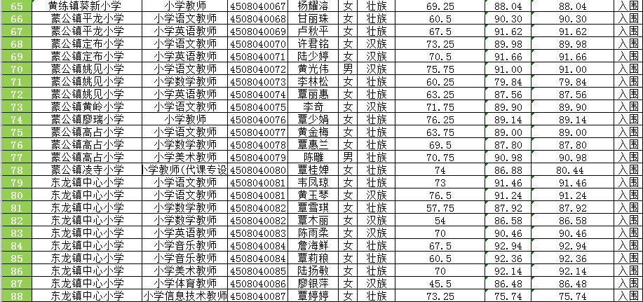 覃塘区计生委最新招聘启事概览