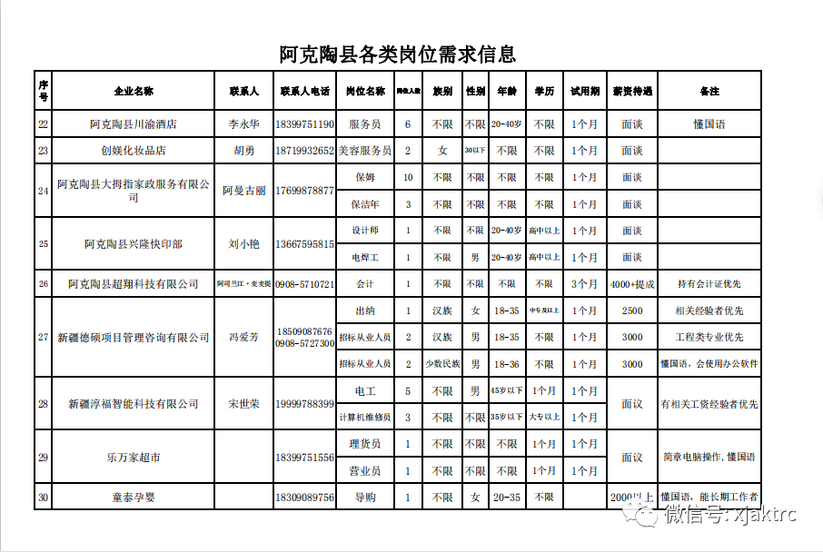 阿克陶县文化局最新招聘信息与招聘动态概览