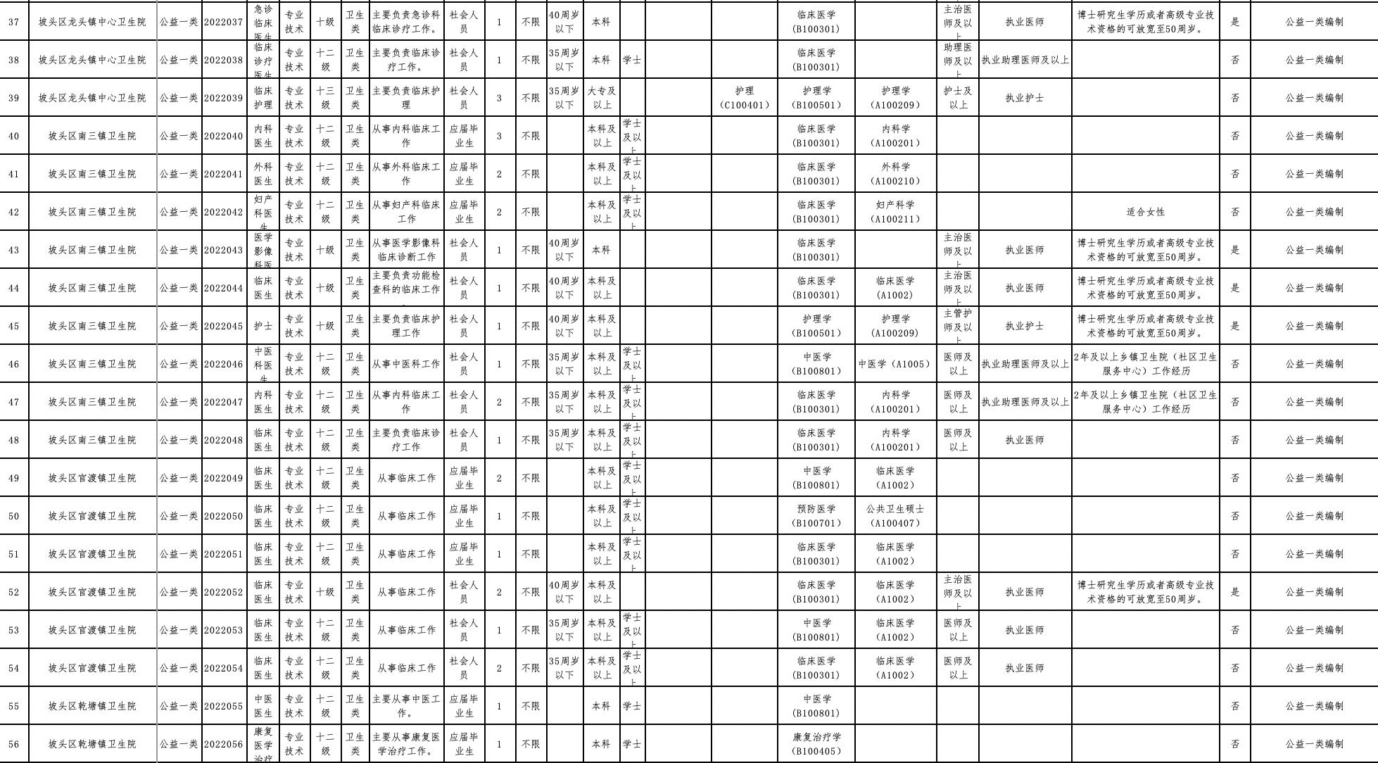 坡头区住房和城乡建设局最新招聘启事全面发布