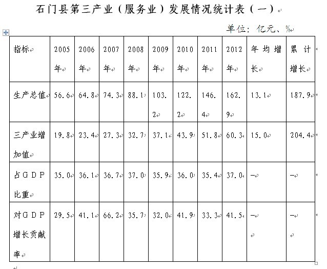 石门县统计局发展规划揭秘，探索未来，县域经济腾飞助力者