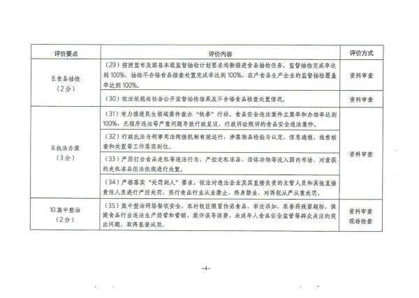 吉林市食品药品监管局最新发展规划概览