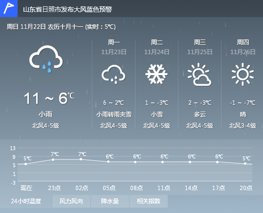 查普村今日天气预报