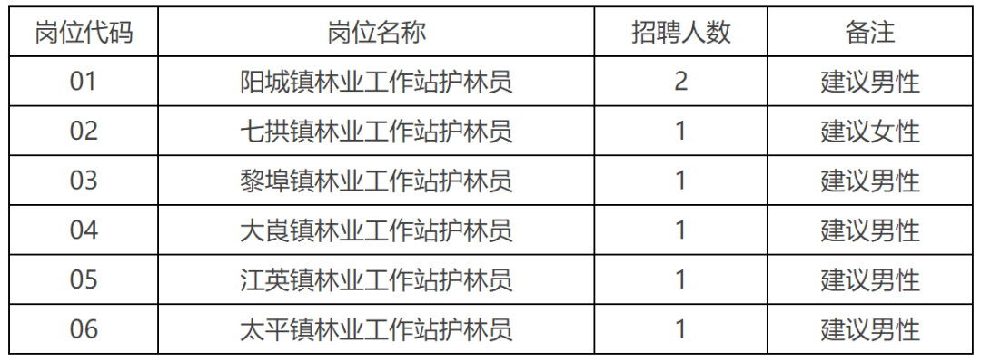 笑山林场最新招聘信息与详情解析