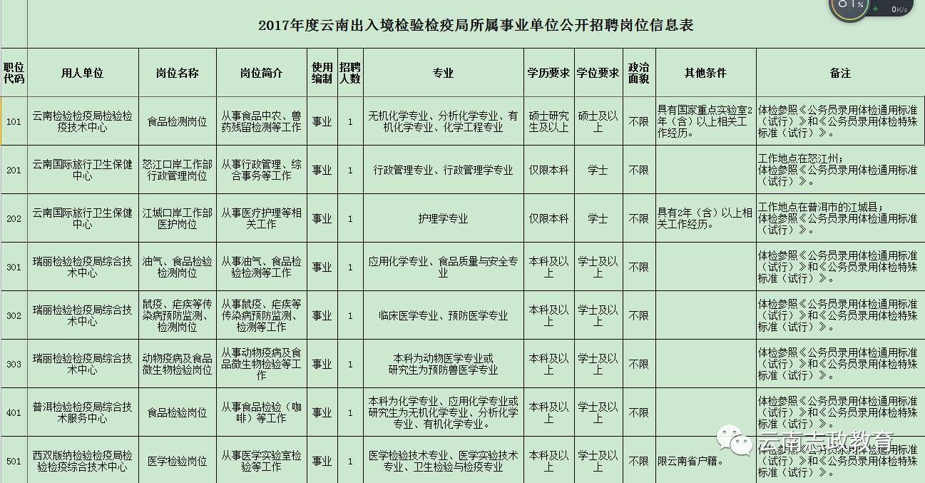 建邺区防疫检疫站招聘信息及动态分析发布