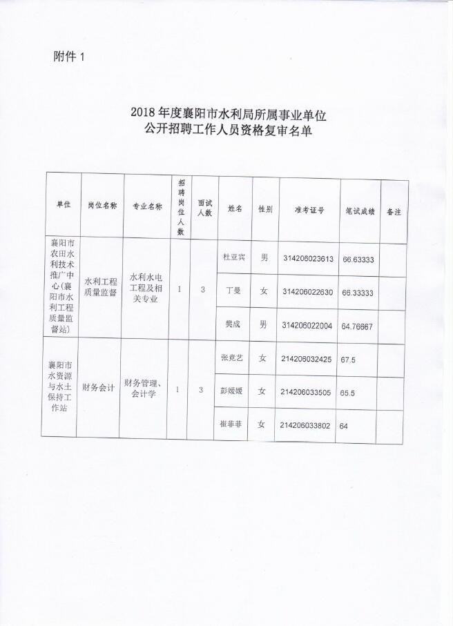 镇坪县水利局招聘信息发布与职业机会深度探索