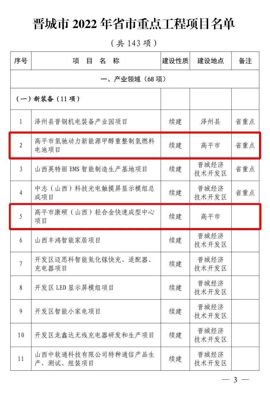 高平市发展和改革局最新项目动态概览