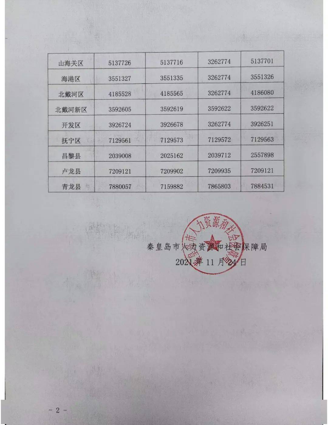 昌黎县人力资源和社会保障局最新发展规划概览